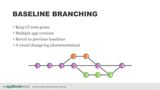 Automating visual software testing
BASELINE BRANCHING
• Keep CI tests green
• Multiple app versions
• Revert to previous baselines
• A visual change log (documentation)
1 1 1
2
1
2
3 3
2
4
4
 
