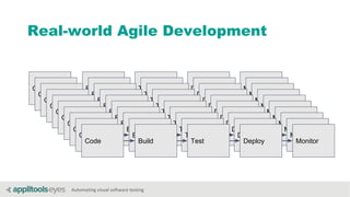 Automating visual software testing
Real-world Agile Development
Code Build Test Deploy Monitor
Code Build Test Deploy Monitor
Code Build Test Deploy Monitor
Code Build Test Deploy Monitor
Code Build Test Deploy Monitor
Code Build Test Deploy Monitor
Code Build Test Deploy Monitor
Code Build Test Deploy Monitor
Code Build Test Deploy Monitor
Code Build Test Deploy Monitor
 
