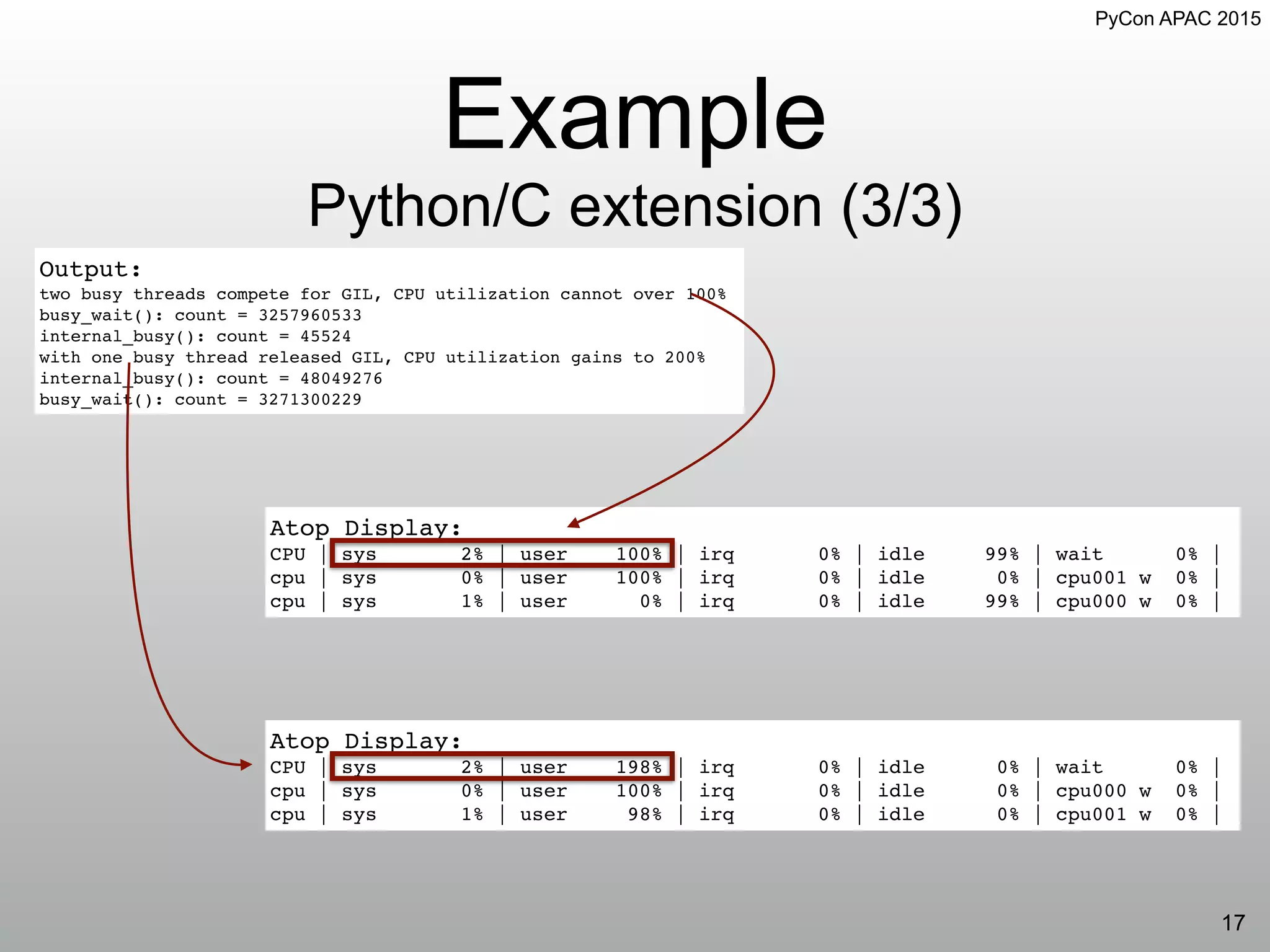 PyCon APAC 2015
Example
Python/C extension (3/3)
17
Output:
two busy threads compete for GIL, CPU utilization cannot over 100%
busy_wait(): count = 3257960533
internal_busy(): count = 45524
with one busy thread released GIL, CPU utilization gains to 200%
internal_busy(): count = 48049276
busy_wait(): count = 3271300229
Atop Display:
CPU | sys 2% | user 100% | irq 0% | idle 99% | wait 0% |
cpu | sys 0% | user 100% | irq 0% | idle 0% | cpu001 w 0% |
cpu | sys 1% | user 0% | irq 0% | idle 99% | cpu000 w 0% |
Atop Display:
CPU | sys 2% | user 198% | irq 0% | idle 0% | wait 0% |
cpu | sys 0% | user 100% | irq 0% | idle 0% | cpu000 w 0% |
cpu | sys 1% | user 98% | irq 0% | idle 0% | cpu001 w 0% |
 