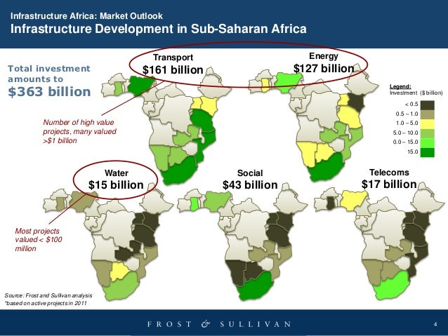 The Evolution Of Infrastructure Finance In Africa – MXLQN