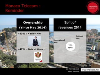 GIL MONACO 2015
Martin Péronnet
www.monaco.mc
Monaco Telecom :
Reminder
BtoB
Residential
Total:
€170m
International
41%
National
59%
BtoB
 