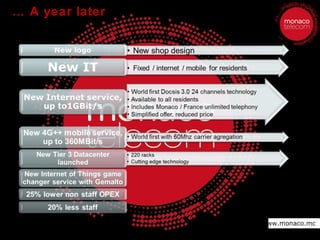 GIL MONACO 2015
Martin Péronnet
www.monaco.mc
… A year later
 