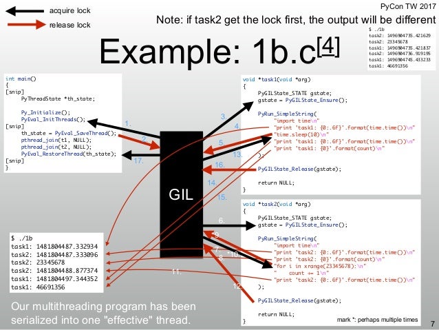 Global Interpreter Lock: Episode III - cat GIL;