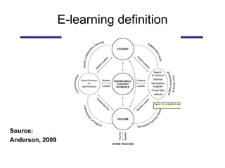 E-learning definition Source:  Anderson, 2009  