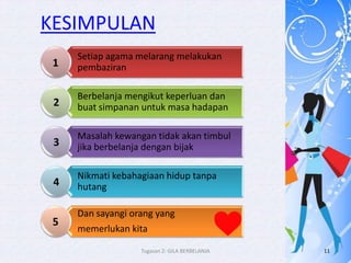 KESIMPULAN
     Setiap agama melarang melakukan
 1   pembaziran

     Berbelanja mengikut keperluan dan
 2   buat simpanan untuk masa hadapan

     Masalah kewangan tidak akan timbul
 3   jika berbelanja dengan bijak

     Nikmati kebahagiaan hidup tanpa
 4   hutang

     Dan sayangi orang yang
 5
     memerlukan kita

                   Tugasan 2: GILA BERBELANJA   11
 