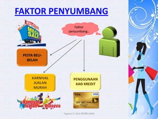 FAKTOR PENYUMBANG
                      Faktor
                   penyumbang..




 PESTA BELI-
   BELAH




               Tugasan 2: GILA BERBELANJA   7
 