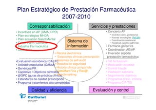 Plan Estratégico de Prestación Farmacéutica
                 2007-2010
          Corresponsabilización                           Servicios y prestaciones
• Incentivos en AP (GMA, DPO)                                       • Concierto AF
• Plan estratégico MHDA                                               • Incentivo activ. profesional
                                                                      • Nuevas tecnologías (ReC@t)
• Plan actuación Salud Mental
• Colab. Farm. Comunit.                   Sistema de                  • Coordinación asistencial
                                                                      • Reestruct. gestión administ.
• Industria Farmacéutica                  información               • Farmacia geriátrica
• Ciudadano                                                         • Coordinación AE/AP
                               • Receta electrónica                 • Inversión soporte
                               • Estaciones clínicas prescripción    prestación farmacéutica
•Evaluación económica (CAEIP)  • Sistemas de self-audit             • CQ facturación
• Utilidad terapéutica (CANM)• Modulos de seguridad                 • Medicación especial
• Genéricos/PR                 • Historia clínica compartida        • Control fraude
                               • DataMart Fcia y Rec@t
• Capitativo / Objetivos contratos                                  • Validación sanitaria
                               • Benchmarking
• @GPC (guías de práctica clínica)                                  • Seguimiento objetivos
• Estandares de calidad prescripción                                • Programas presc. crónica
• Programa tratamientos alta complejidad                            • Programa CIP/TSI

            Calidad y eficiencia                           Evaluación y control
                                                                                       Generalitat de Catalunya
                                                                                       Departament de Salut
 
