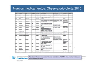 Nuevos medicamentos: Observatorio oferta 2010




          A destacar: Medicamentos biotecnológicos (citsotáticos, AR, SIDA etc.) , medicamentos para
          enfermedades huérfanas                                                              Generalitat de Catalunya
                                                                                              Departament de Salut
 