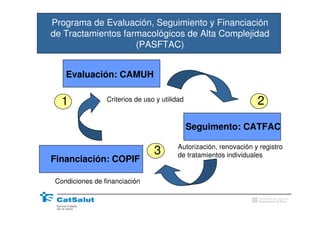 Programa de Evaluación, Seguimiento y Financiación
de Tractamientos farmacológicos de Alta Complejidad
                    (PASFTAC)


    Evaluación: CAMUH


   1             Criterios de uso y utilidad                       2

                                               Seguimento: CATFAC

                                         Autorización, renovación y registro
                                 3       de tratamientos individuales
Financiación:COPIF
 Finançament: COPIF


 Condiciones de financiación

                                                                    Generalitat de Catalunya
                                                                    Departament de Salut
 