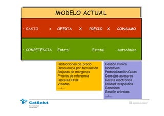 MODELO ACTUAL
                MODELO ACTUAL

• GASTO    =    OFERTA       X      PRECIO       X      CONSUMO




• COMPETENCIA   Estatal               Estatal           Autonómica


                Reducciones de precio           Gestión clínica
                Descuentos por facturación      Incentivos
                Bajadas de márgenes             Protocolización/Guias
                Precios de referencia           Consejos asesores
                Receta/DH/UH                    Receta electrònica
                Visados                         Utilidad terapèutica
                …/…                             Genéricos
                                                Gestión crónicos
                                                …/…
                                                                  Generalitat de Catalunya
                                                                  Departament de Salut
 