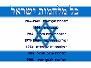 Giladov Mazeget Powerpoint