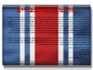 Giladov Mazeget Powerpoint