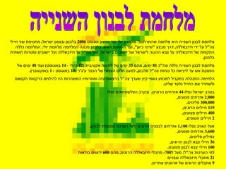 Giladov Mazeget Powerpoint