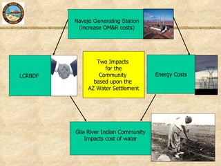 Gila River Indian Community and NGS Impacts | PPT