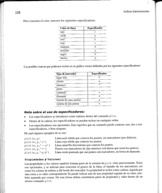Matlab: una_introduccion_con_ejemplos_practicos