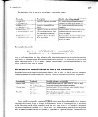 Matlab: una_introduccion_con_ejemplos_practicos