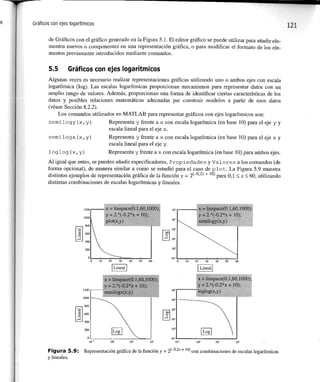 Matlab: una_introduccion_con_ejemplos_practicos