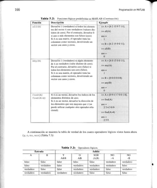 Matlab: una_introduccion_con_ejemplos_practicos