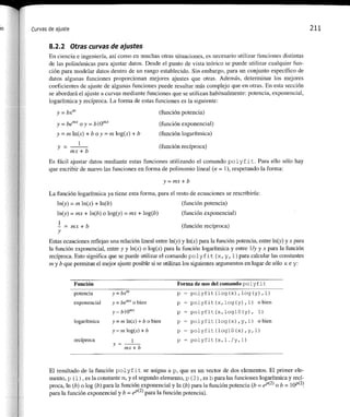 Matlab: una_introduccion_con_ejemplos_practicos