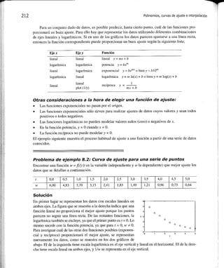 Matlab: una_introduccion_con_ejemplos_practicos