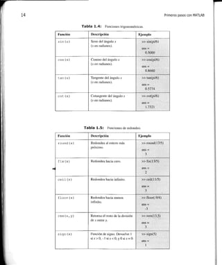 Matlab: una_introduccion_con_ejemplos_practicos