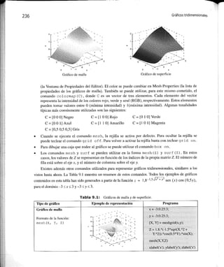 Matlab: una_introduccion_con_ejemplos_practicos