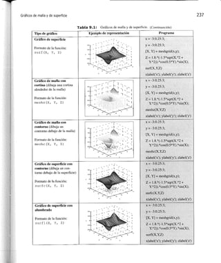 Matlab: una_introduccion_con_ejemplos_practicos