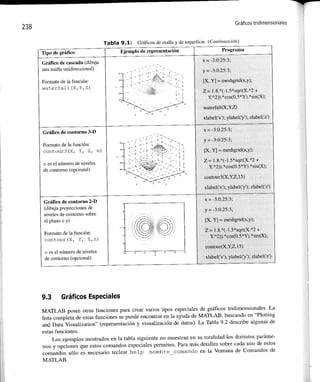 Matlab: una_introduccion_con_ejemplos_practicos