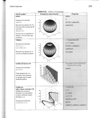 Matlab: una_introduccion_con_ejemplos_practicos