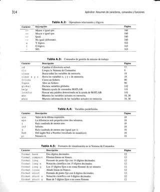 Matlab: una_introduccion_con_ejemplos_practicos