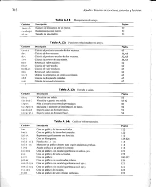 Matlab: una_introduccion_con_ejemplos_practicos