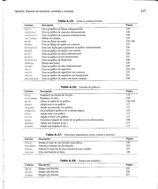 Matlab: una_introduccion_con_ejemplos_practicos