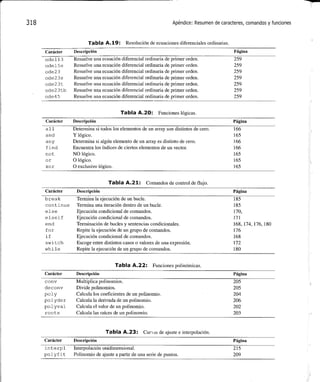 Matlab: una_introduccion_con_ejemplos_practicos
