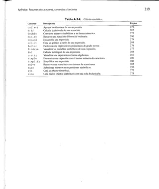 Matlab: una_introduccion_con_ejemplos_practicos