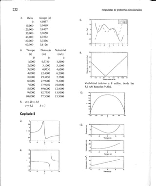 Matlab: una_introduccion_con_ejemplos_practicos