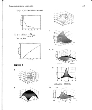 Matlab: una_introduccion_con_ejemplos_practicos