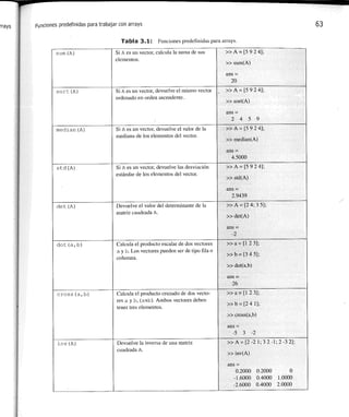 Matlab: una_introduccion_con_ejemplos_practicos