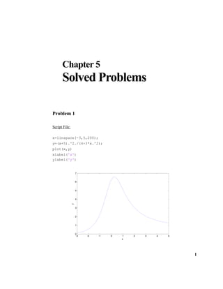 1
Chapter 5
Solved Problems
Problem 1
Script File:
x=linspace(-3,5,200);
y=(x+5).^2./(4+3*x.^2);
plot(x,y)
xlabel('x')
ylabel('y')
-3 -2 -1 0 1 2 3 4 5
0
1
2
3
4
5
6
7
x
y
 