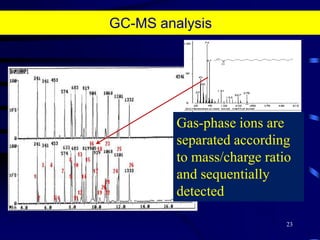 20Some fatty acids arebiomarkersBacteria = i14:0, i15:0, a115:0, 18:17c, cy19:0