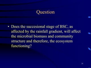24How Can We Analyse the Microbial Community Structure?Pure culture studies, mixed enrichment cultures and manipulative lab and field experiments established the link between groups of microbes and specific PLFAsWe group together suites of microbes that share biochemical characteristics. ie. eukaryotes vs prokaryotes