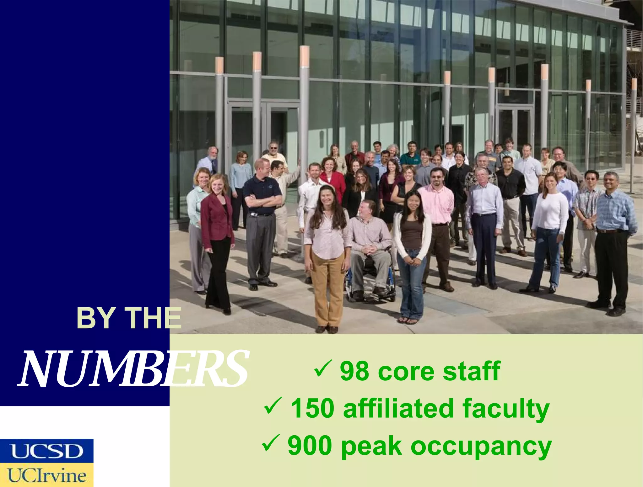 BY THE NUMBERS 98 core staff 150 affiliated faculty 900 peak occupancy 