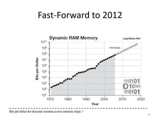 Fast-Forward to 2012




                       10
 