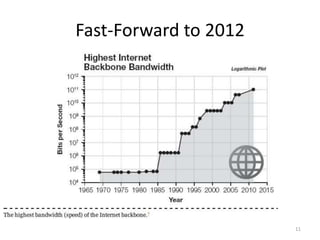 Fast-Forward to 2012




                       11
 