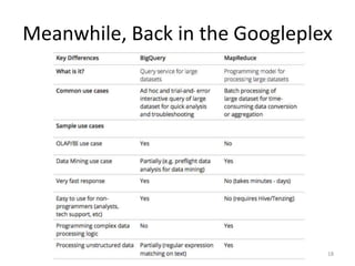 Meanwhile, Back in the Googleplex




                                18
 