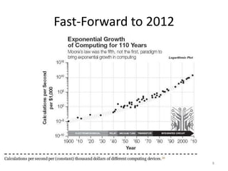 Fast-Forward to 2012




                       8
 