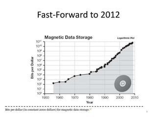 Fast-Forward to 2012




                       9
 