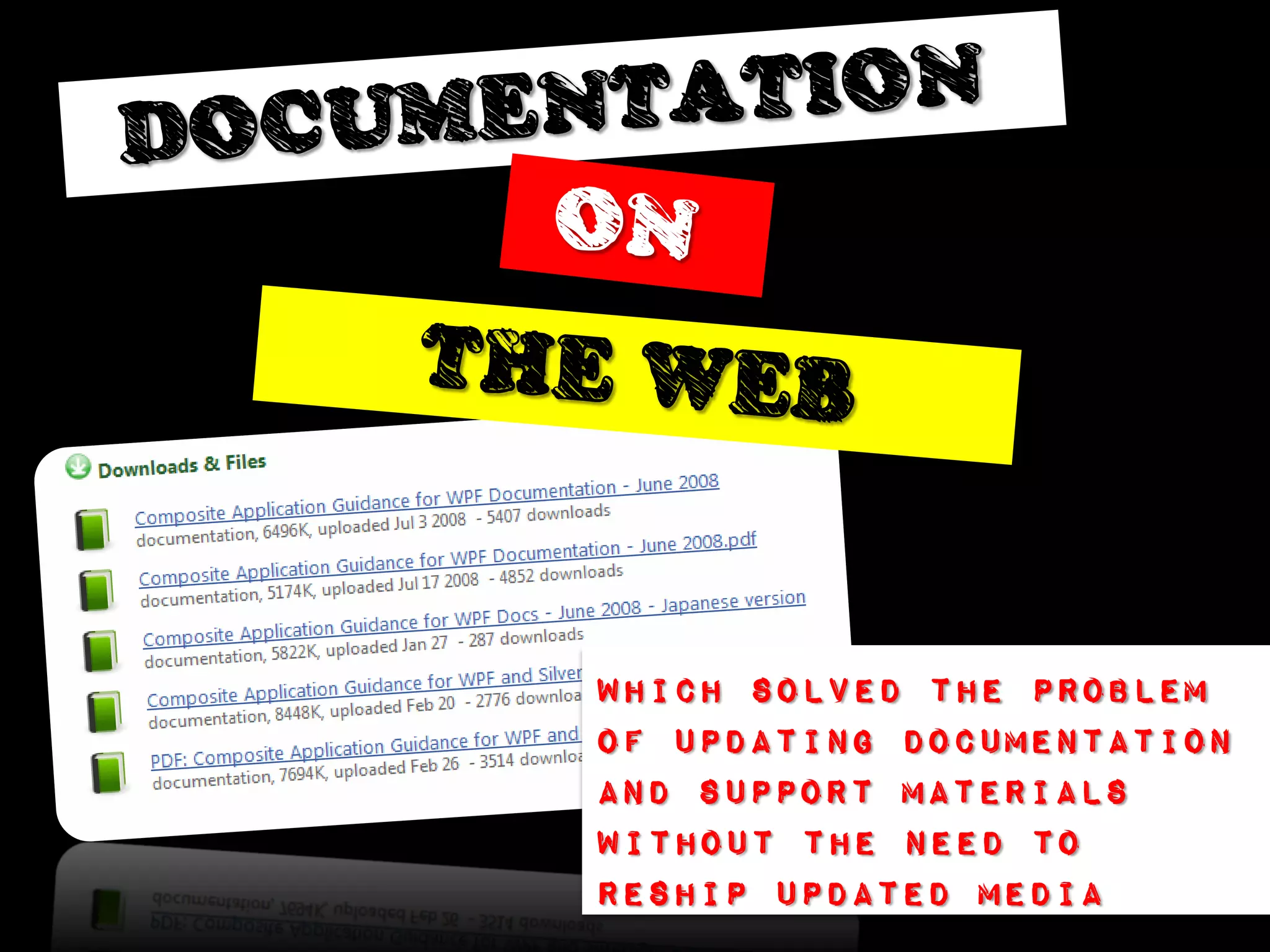 Which solved the problem
of updating documentation
and support materials
without the need to
reship updated media
 