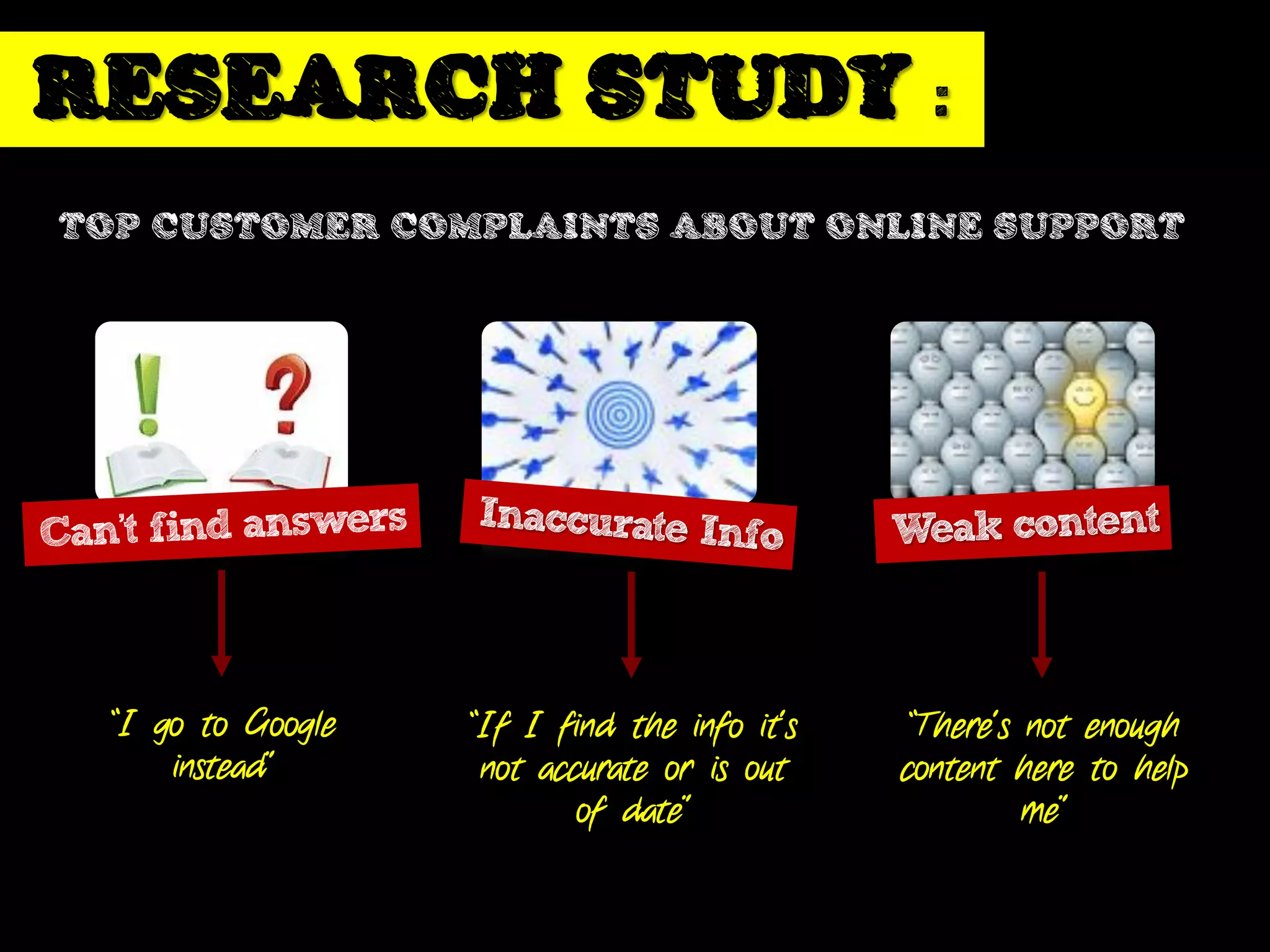 RESEARCH STUDY :
TOP CUSTOMER COMPLAINTS ABOUT ONLINE SUPPORT




  “I go to Google   “If I find the info it’s    “There’s not enough
      instead”       not accurate or is out    content here to help
                            of date”                     me”
 