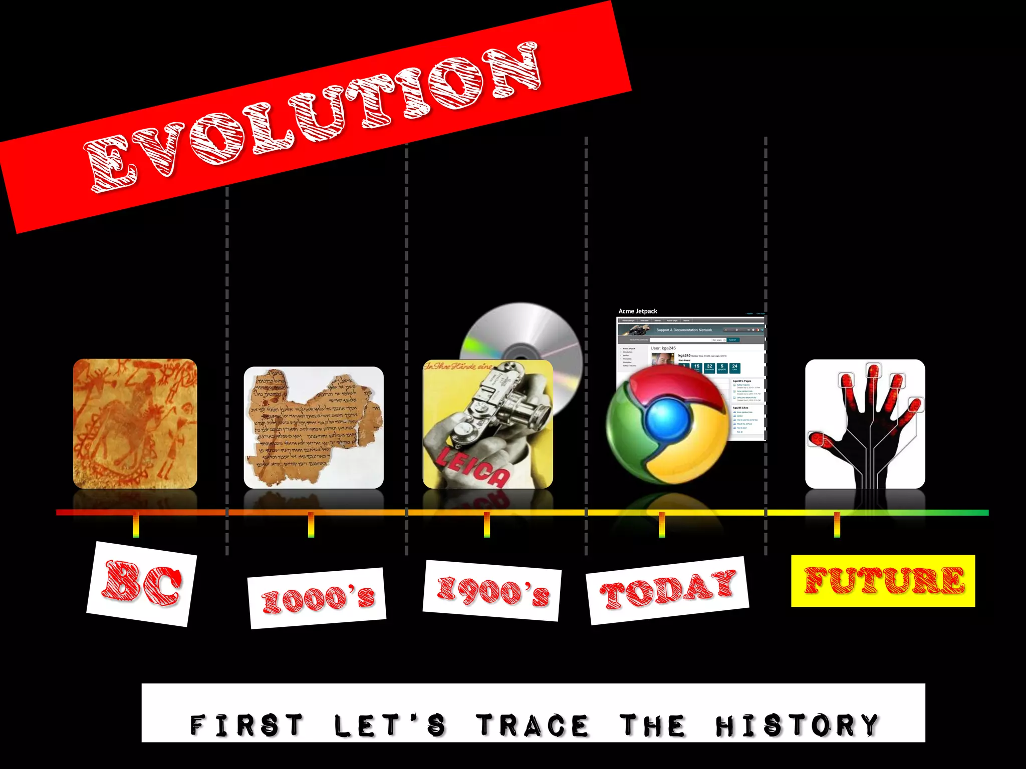 FUTURE



First let’s trace the history
 