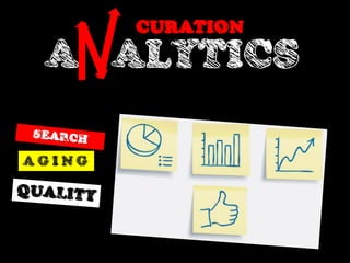 CURATION
 A ALYTICS

AGING
 